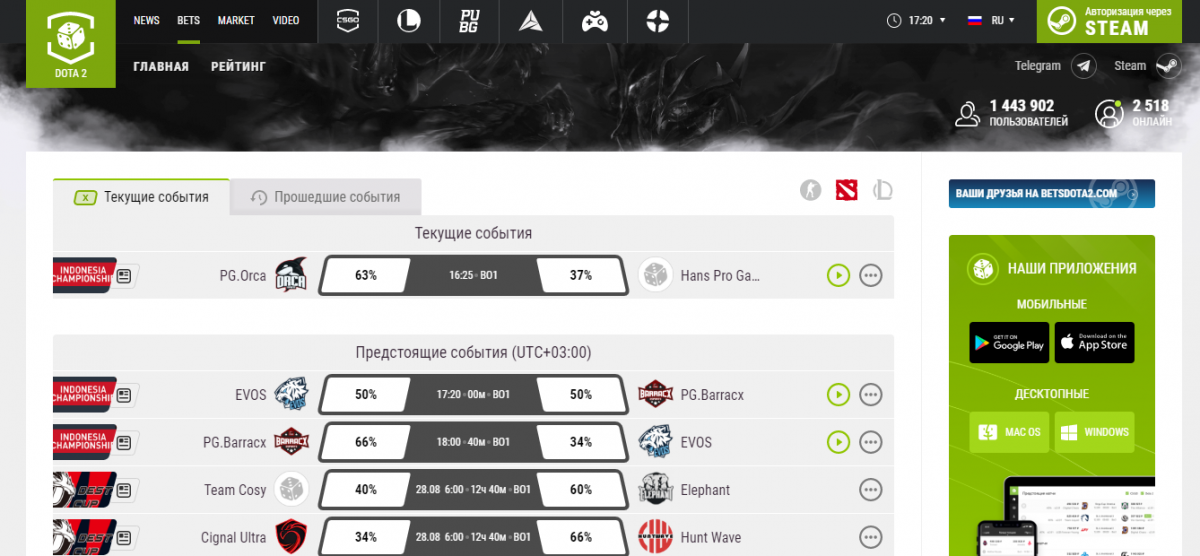 Betsdota2 официальный сайт